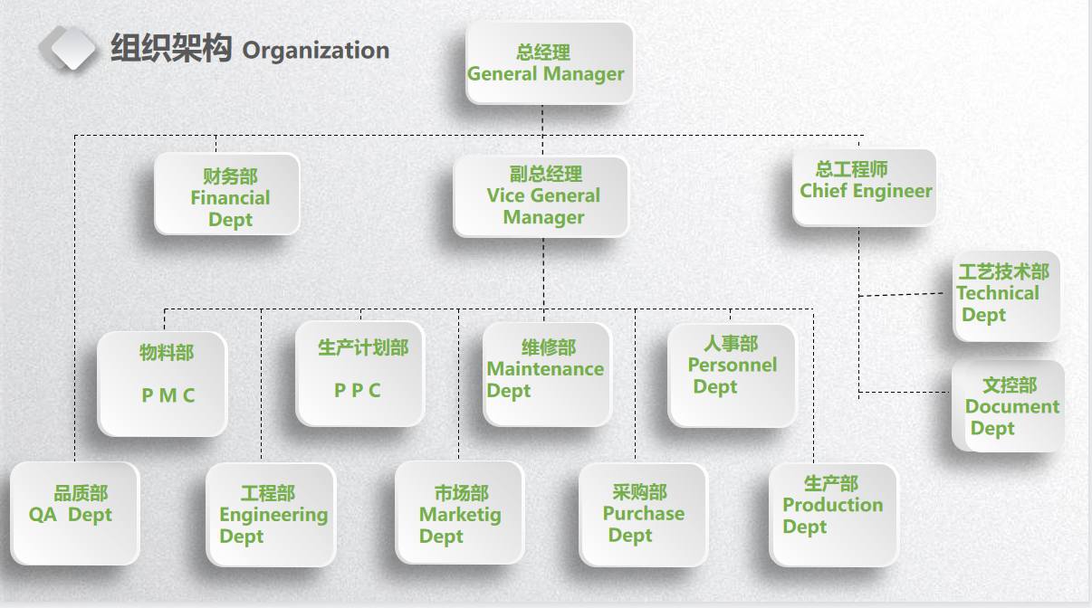 多米网页登录