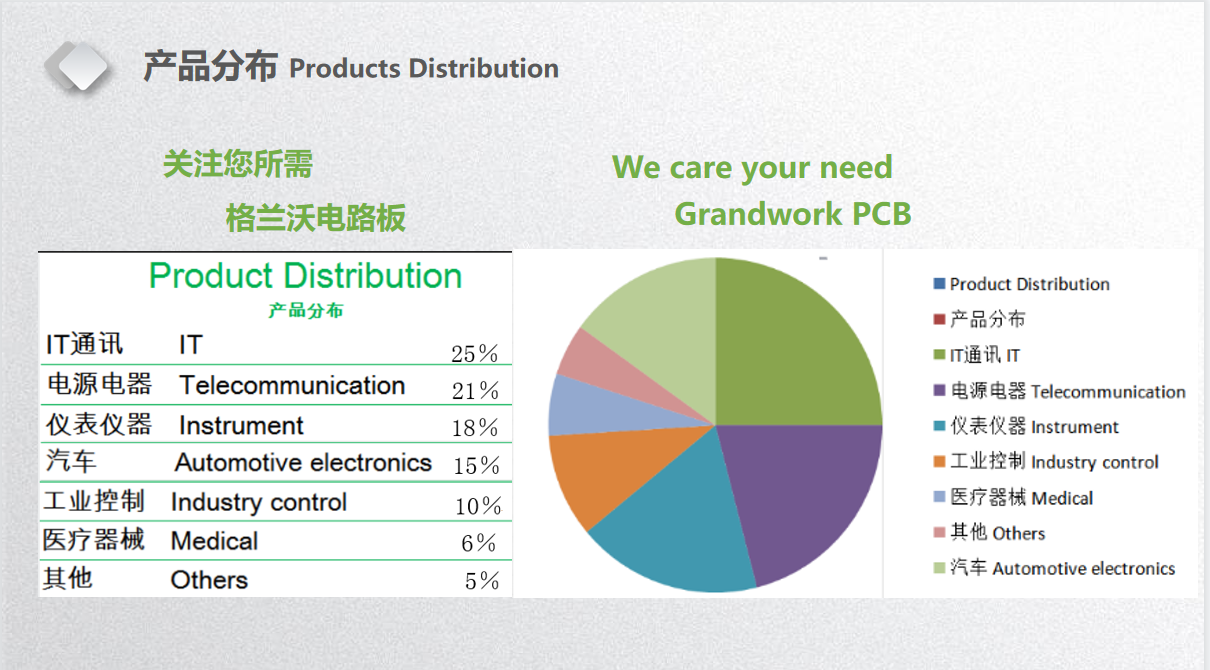 多米网页登录
