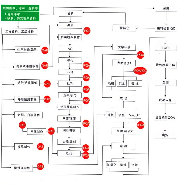 多米网页登录
