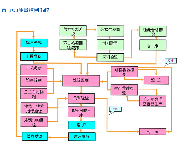 多米网页登录